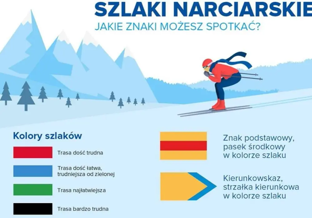 Kolory szlaków turystycznych – co oznaczają i jak je odczytać?