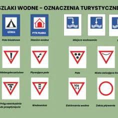 Grafika przedstawia zestaw znaków turystycznych szlaków wodnych, m.in. kajak, namiot, dom, fale, trójkąty z symbolami.