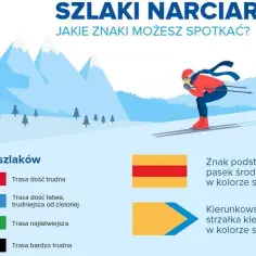 Kolory szlaków turystycznych – co oznaczają i jak je odczytać?