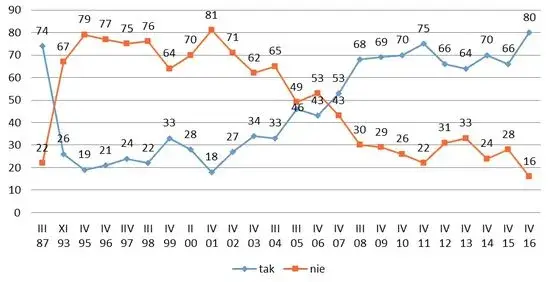 Zdjęcie Polska czy jest bezpiecznie? Odkryj nieznane zagrożenia i statystyki